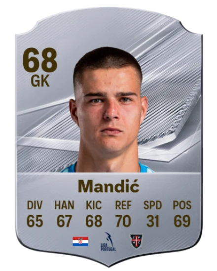 Mandić 68 Common GK FC 26 card