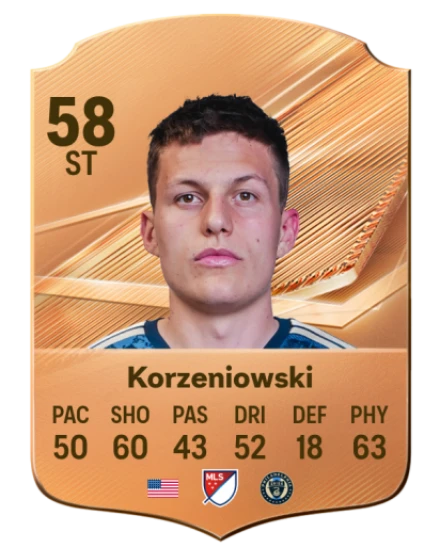 Korzeniowski 58 Bronze ST FC 27 card