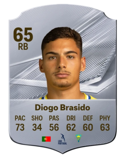 Diogo Brasido 65 Common RB FC 26 card