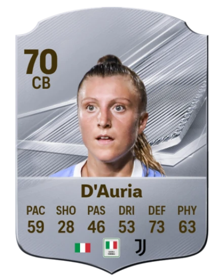 D'Auria 70 Common CB FC 26 card