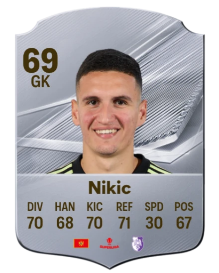 Nikic 69 Common GK FC 26 card