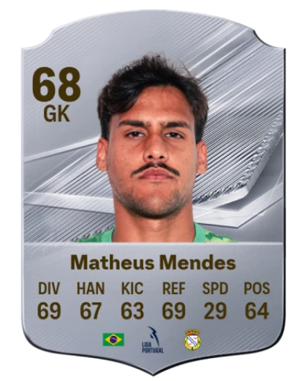 Matheus Mendes 68 Common GK FC 26 card