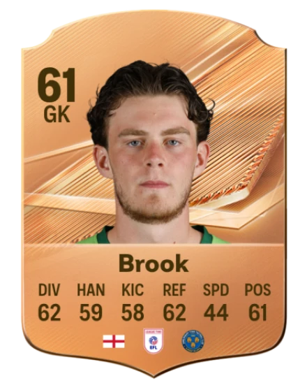 Brook 61 Common GK FC 26 card