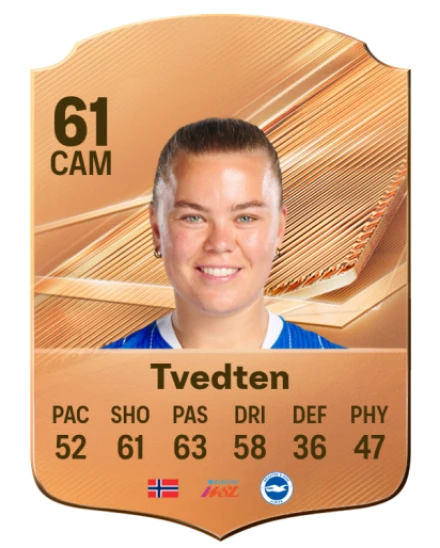 Tvedten 61 Bronze CAM FC 27 card