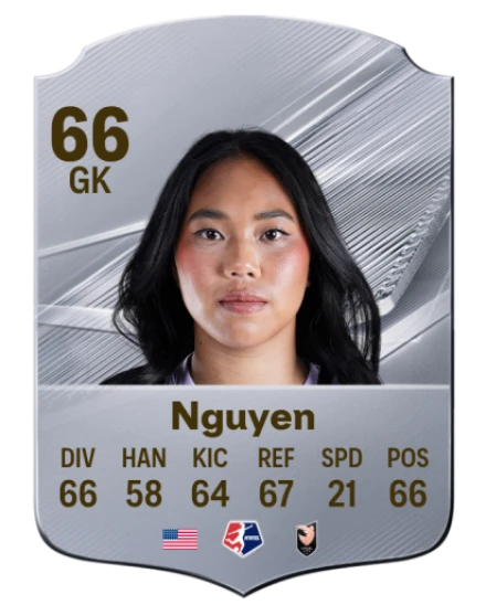 Nguyen 66 Silver GK FC 27 card