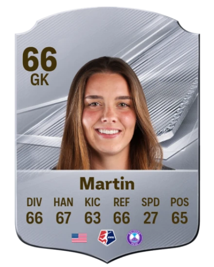 Martin 66 Silver GK FC 27 card