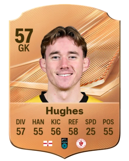 Hughes 57 Bronze GK FC 27 card