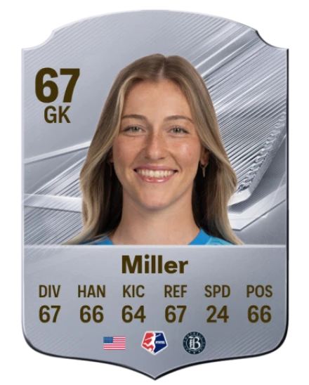 Miller 67 Silver GK FC 27 card