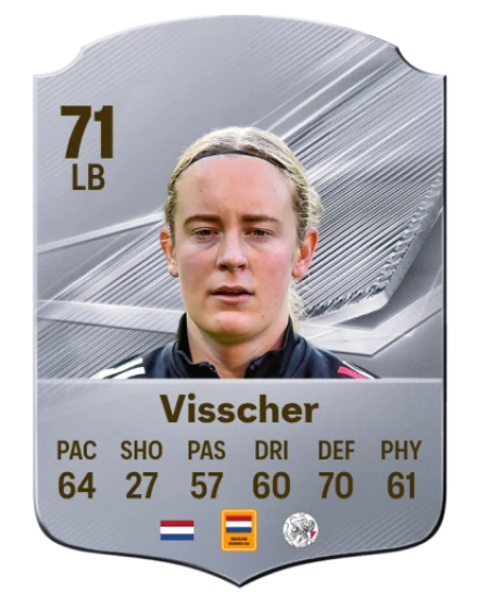 Visscher 71 Common LB FC 26 card