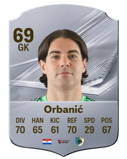 Orbanić 69 Common GK FC 26 card