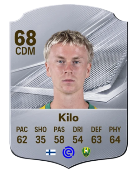 Kilo 68 Common CDM FC 26 card