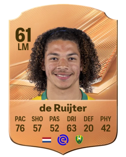 de Ruijter 61 Bronze LM FC 27 card