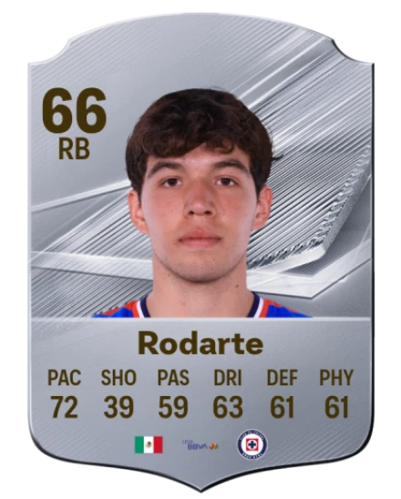 Rodarte 66 Silver RB FC 27 card