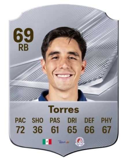 Torres 69 Common RB FC 26 card
