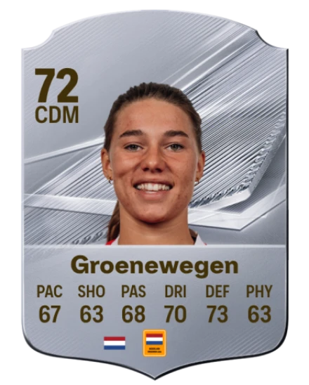 Groenewegen 72 Common CDM FC 26 card