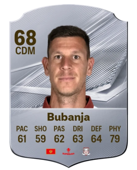Bubanja 68 Common CDM FC 26 card