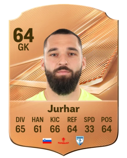 Jurhar 64 Common GK FC 26 card