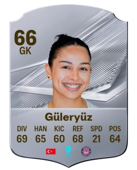 Güleryüz 66 Silver GK FC 27 card