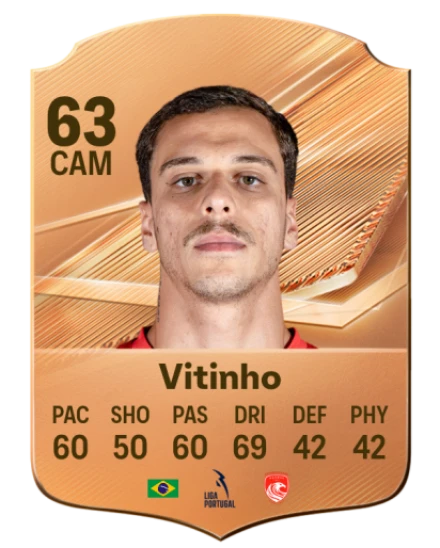 Vitinho 63 Bronze CAM FC 27 card