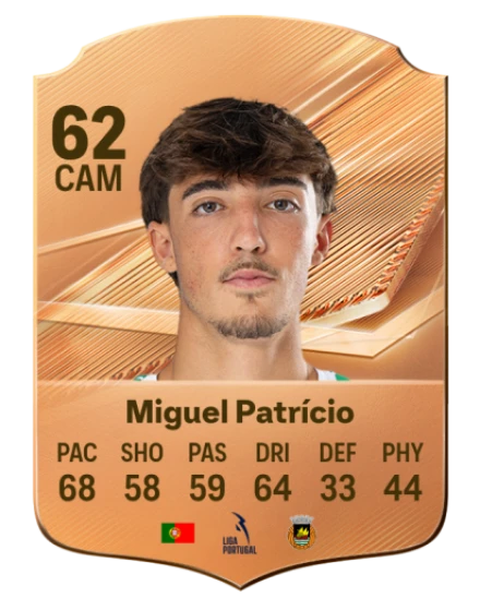 Miguel Patrício 62 Bronze CAM FC 27 card