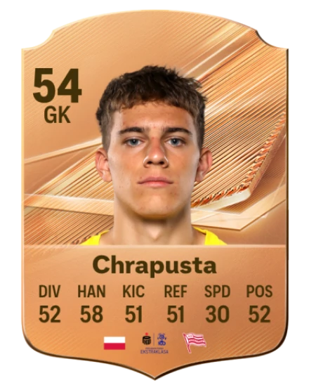 Chrapusta 54 Bronze GK FC 27 card