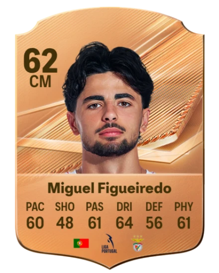 Miguel Figueiredo 62 Bronze CM FC 27 card