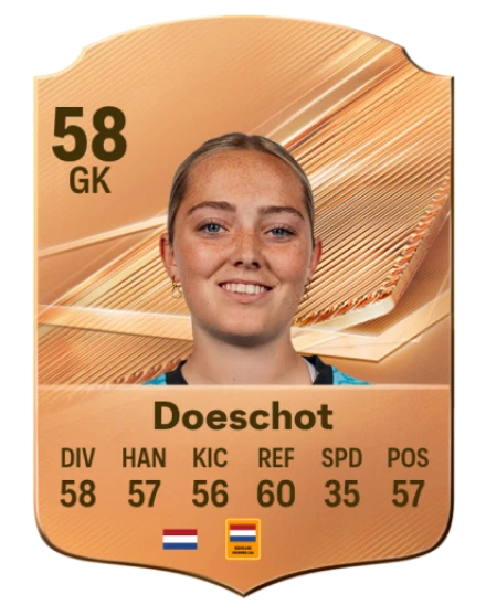 Doeschot 58 Bronze GK FC 27 card