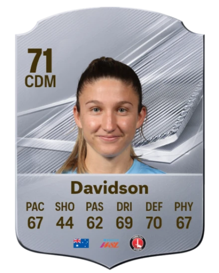 Davidson 71 Common CDM FC 26 card