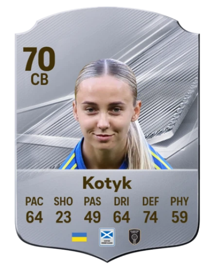 Kotyk 70 Common CB FC 26 card
