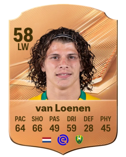 van Loenen 58 Bronze LW FC 27 card