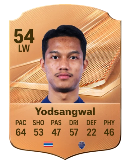 Yodsangwal 54 Bronze LW FC 27 card